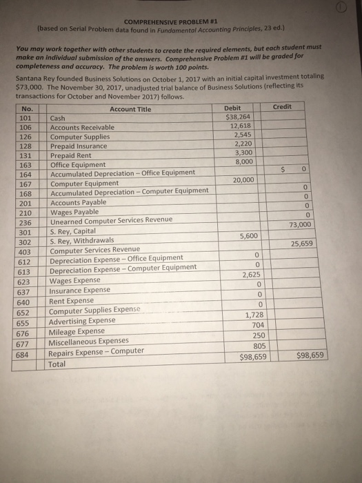  COMPREHENSIVE PROBLEM #1 (based on Serial Problem data found in Fundamental