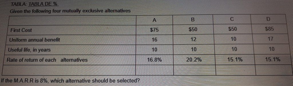 help TABLA. TABLA DE % Given the following four mutually exclusive