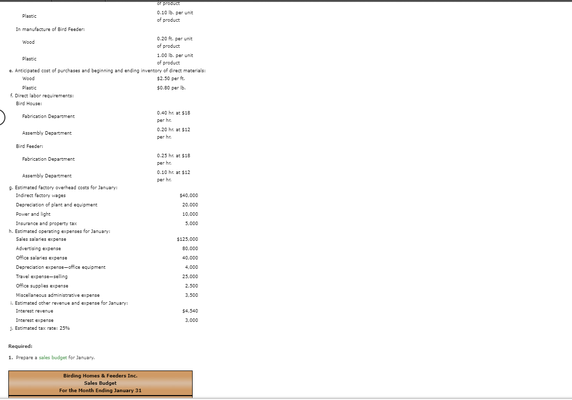 Statement and Supporting Budgets The budget director of Birding Homes & Feeders