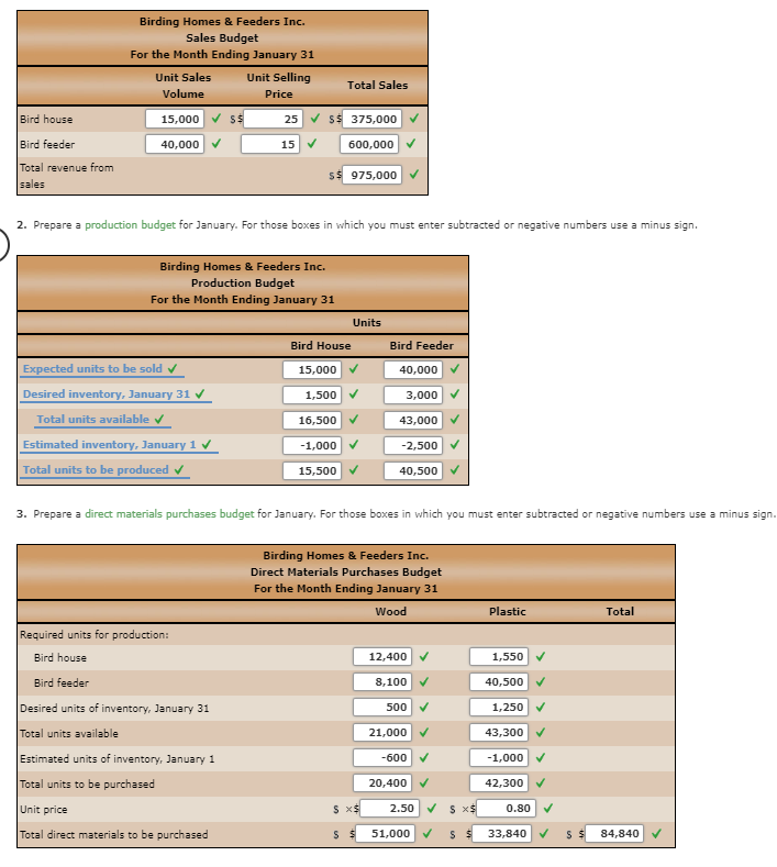 Inc., with the assistance of the controller, treasurer, production manager, and sales