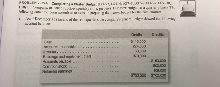  Problem 7-29 A Every step needs to be completed PROBLEM 7-29A