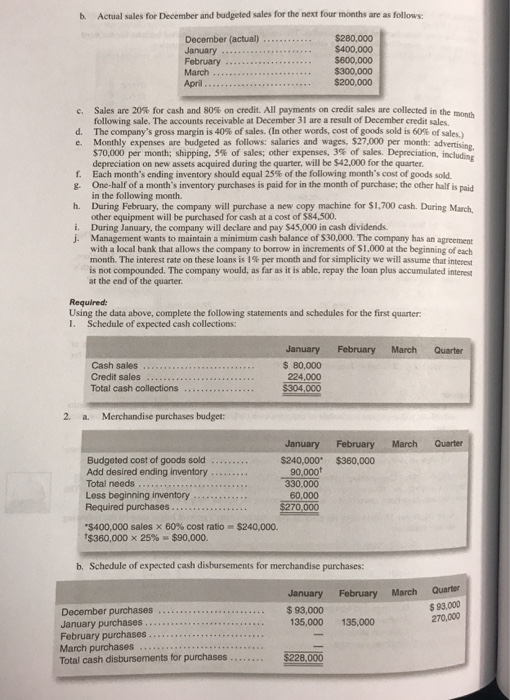 Completing a Master Budget [LO7-2, LO7-4, LO7-7, LO7-8, LO7-9, LO7-10 Hillyard Company,
