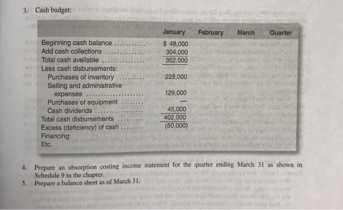 an office supplies specialty store, prepares its master budget on a quarterly