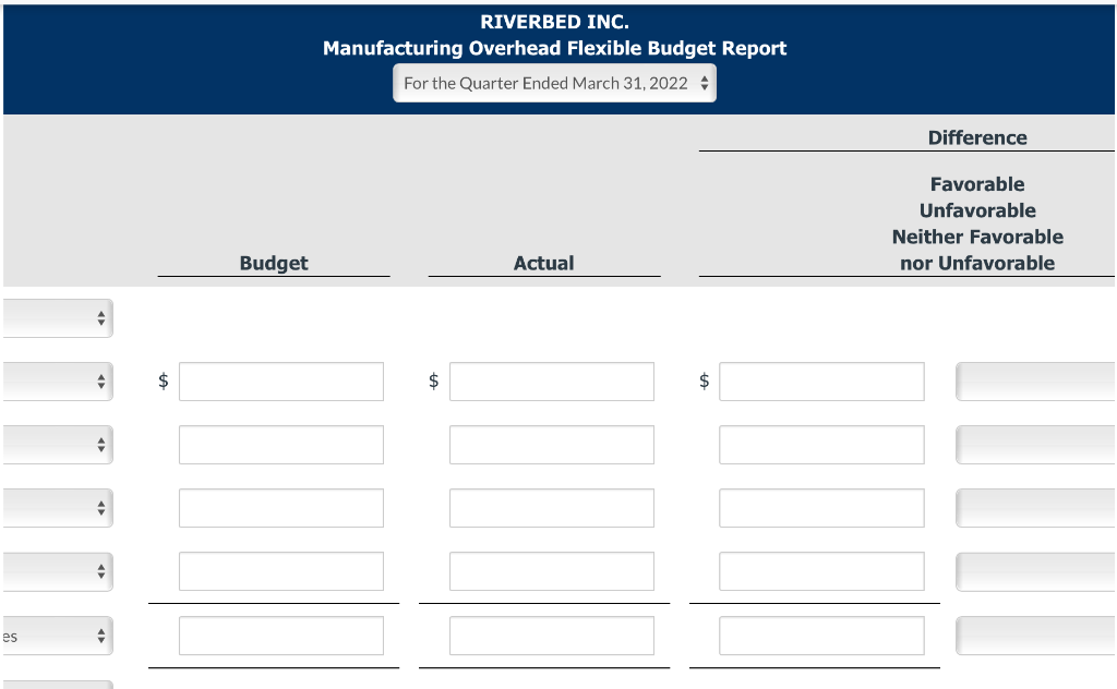 the first quarter of 2022 contained the following data. Actual variable costs