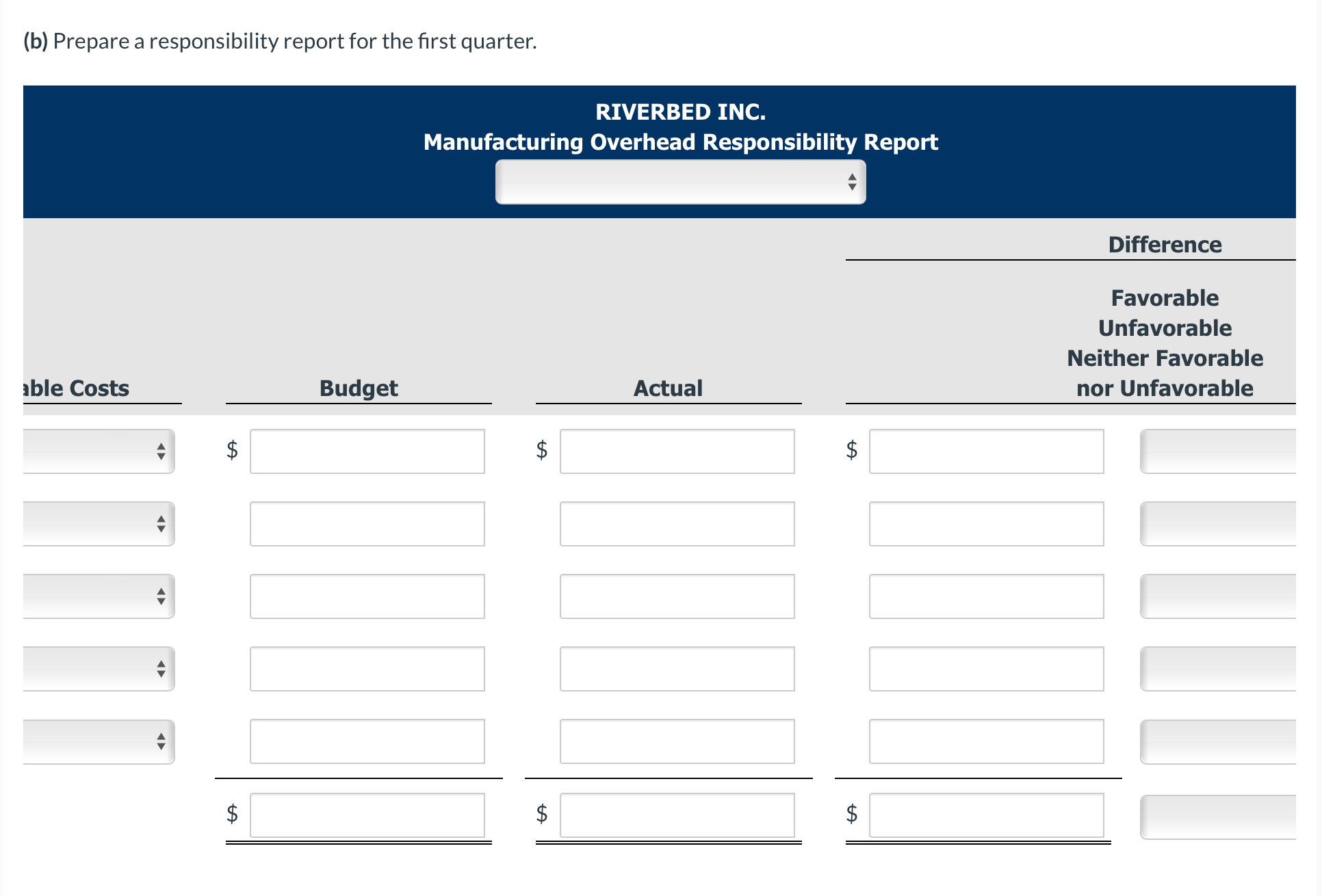 Actual fixed costs equaled budgeted costs except for property taxes and insurance,