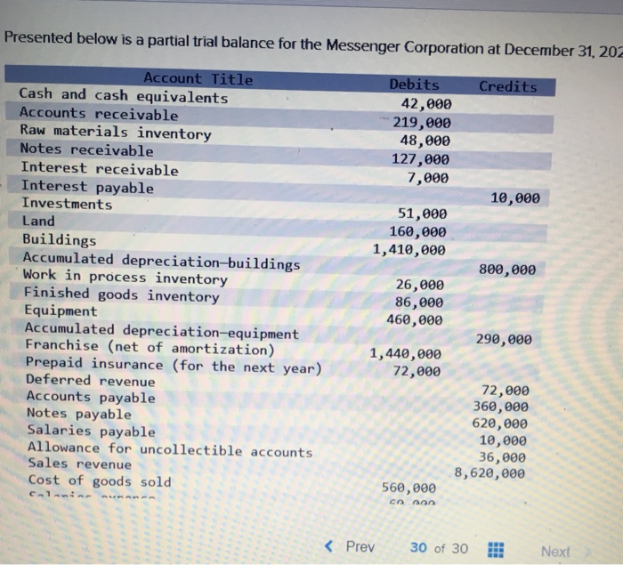 please help quickly thank you Presented below is a partial trial balance