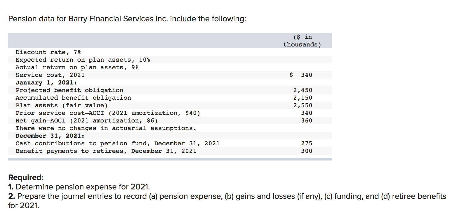 Please help on the journal entries Pension data for Barry Financial Services