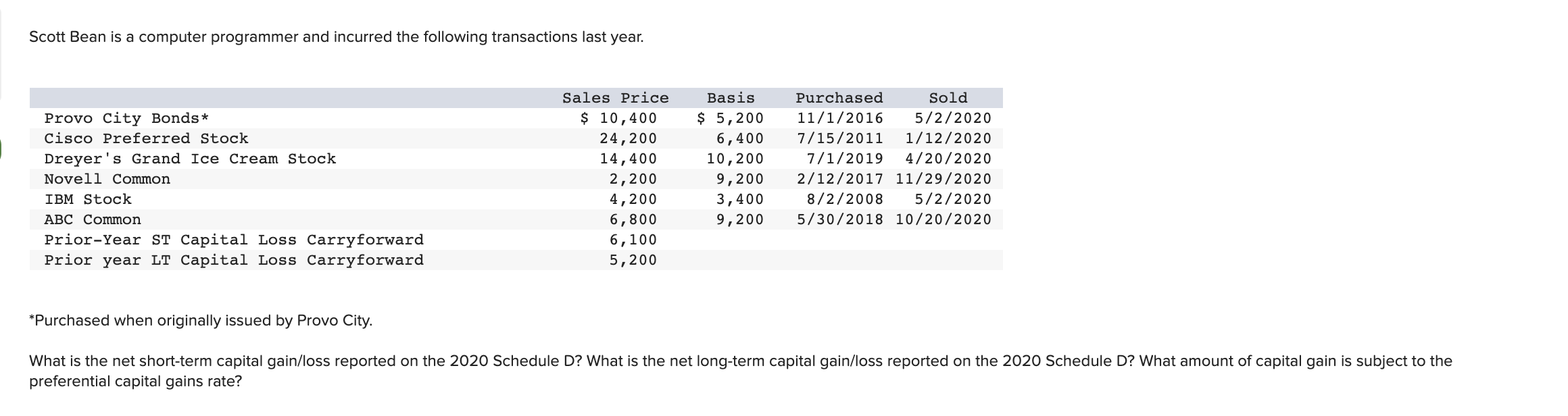 Scott Bean is a computer programmer and incurred the following transactions