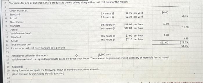  add the fully equations Actual production for the month Variable overhead