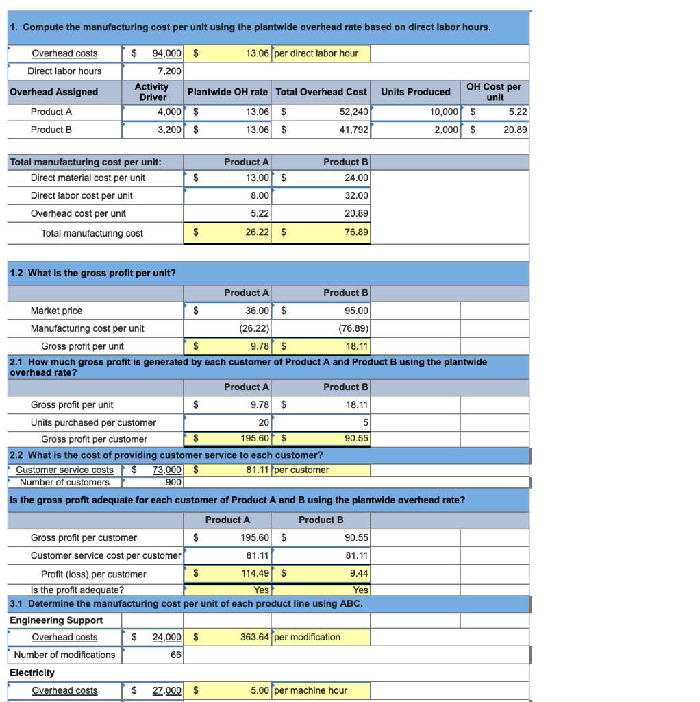 LO P1, P3, A1, A2 The following data are for the two