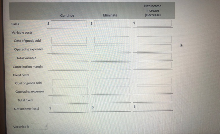 recent graduate of Bell's accounting program, evaluated the operating performance of Dunn