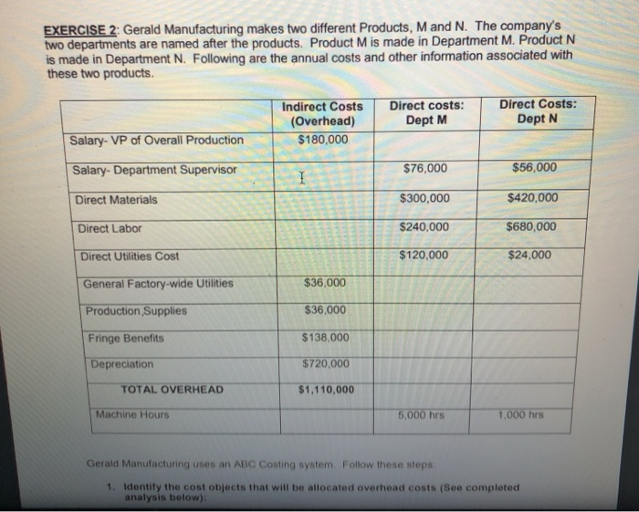  EXERCISE 2: Gerald Manufacturing makes two different Products, M and N.
