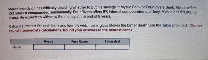  Melvin Indecision has difficulty deciding whether to put his savings In