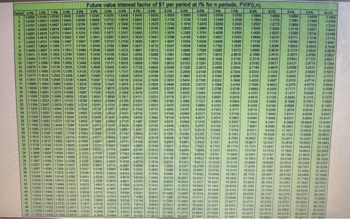 Mystic Bank or Four Rivers Bank. Mystic offers 10% Interest compounded semiannually.