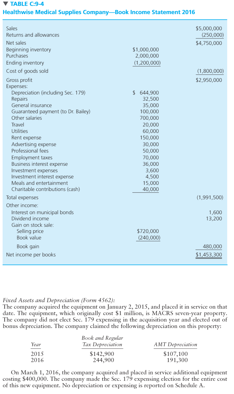 Ogden, Utah. Individual taxpayer information Individual tax forms required: Schedule E Form