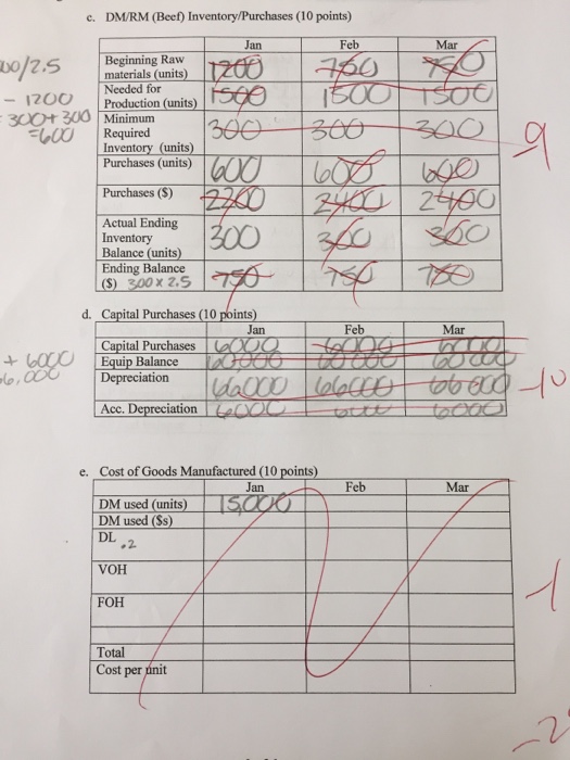 price = 21, which is correct. I am in need for serious