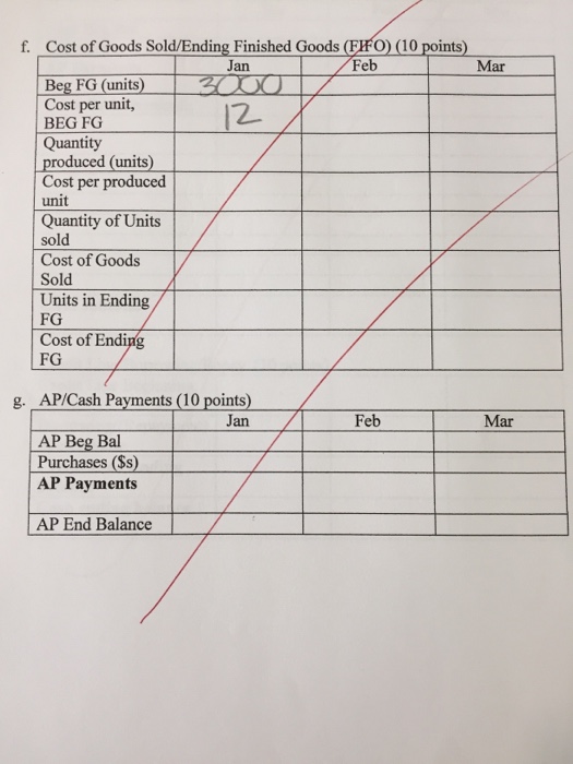 help and this is my last option. I. Master Budget Pedro's Pizza