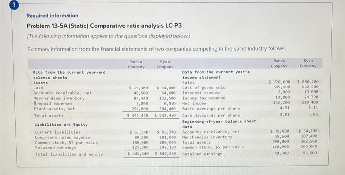 Required information Problem 13-5A (Static) Comparative ratio analysis LOP3 [The following
