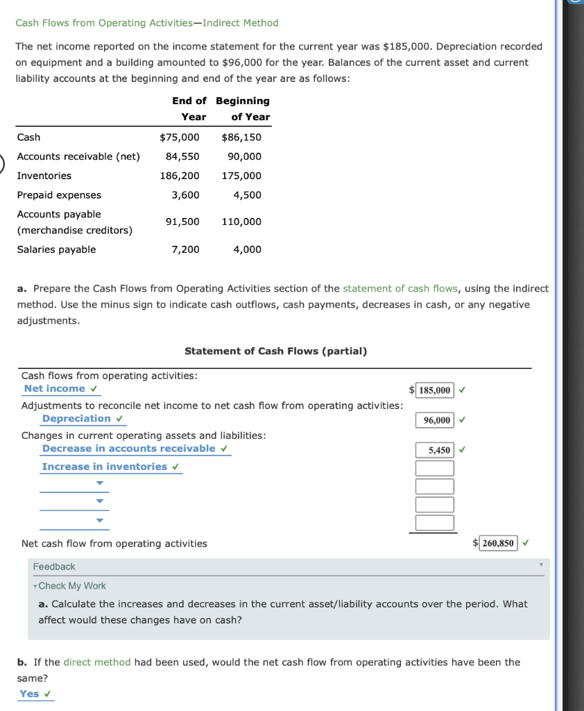  Cash Flows from Operating Activities-Indirect Method The net income reported on