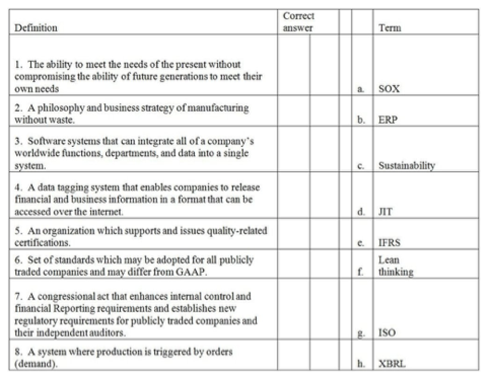 ?2) Match the appropriate terms with the correct definitions. The ability to