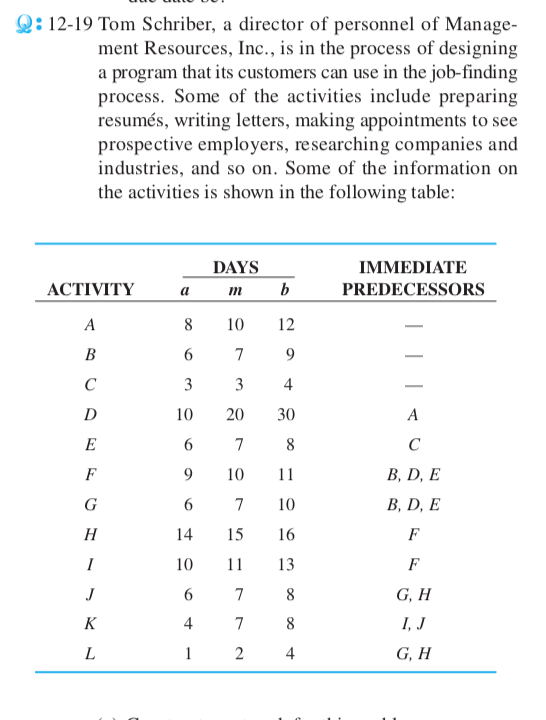  1. Construct a network for this problem. Determine the expected time