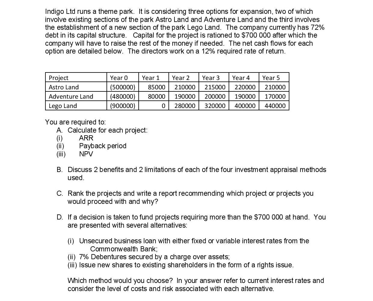 Indigo Ltd runs a theme park. It is considering three options