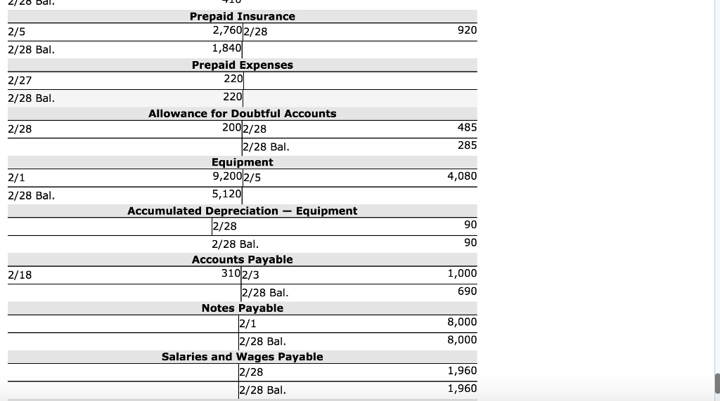 following transactions were completed: Feb. 1 Issued 4,000 shares of Larkspur common