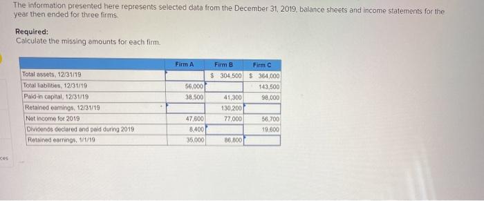  The information presented here represents selected data from the December 31,