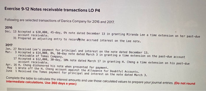  Exercise 9-12 Notes receivable transactions LO P4 Following are selected transactions