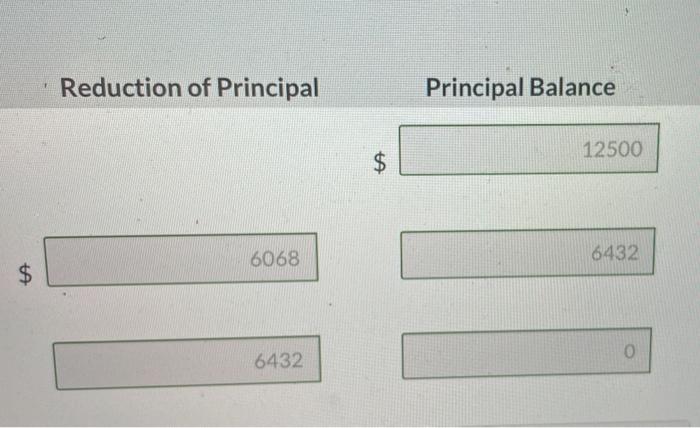 July 1, 2020. Swifty Ltd, borrowed $12,500 by signing a two-year, 6%