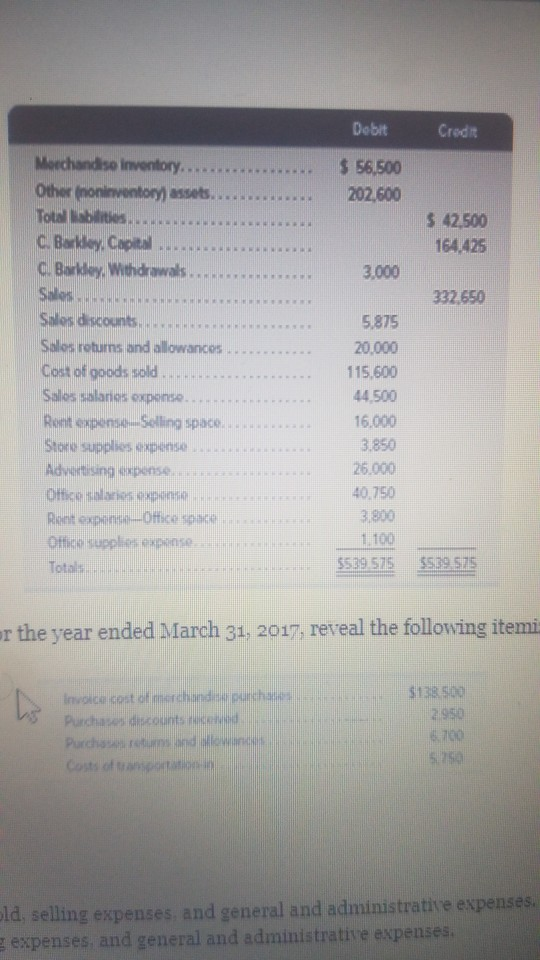 balance on March 31, 2017, its fiscal year-end, follows. Debate Crocs $