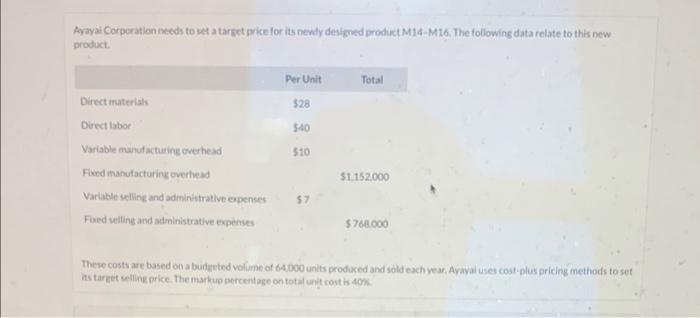 for M14-M16. Desired ROI perumit Compute the total unit variable cost, total