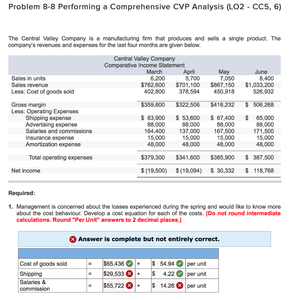  Problem 8-8 Performing a Comprehensive CVP Analysis (LO2 - CC5, 6)