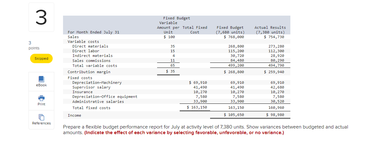 Prepare a flexible budget performance report for July at activity level