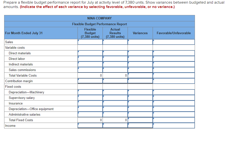 of 7,380 units. Show variances between budgeted and actual amounts. (Indicate the