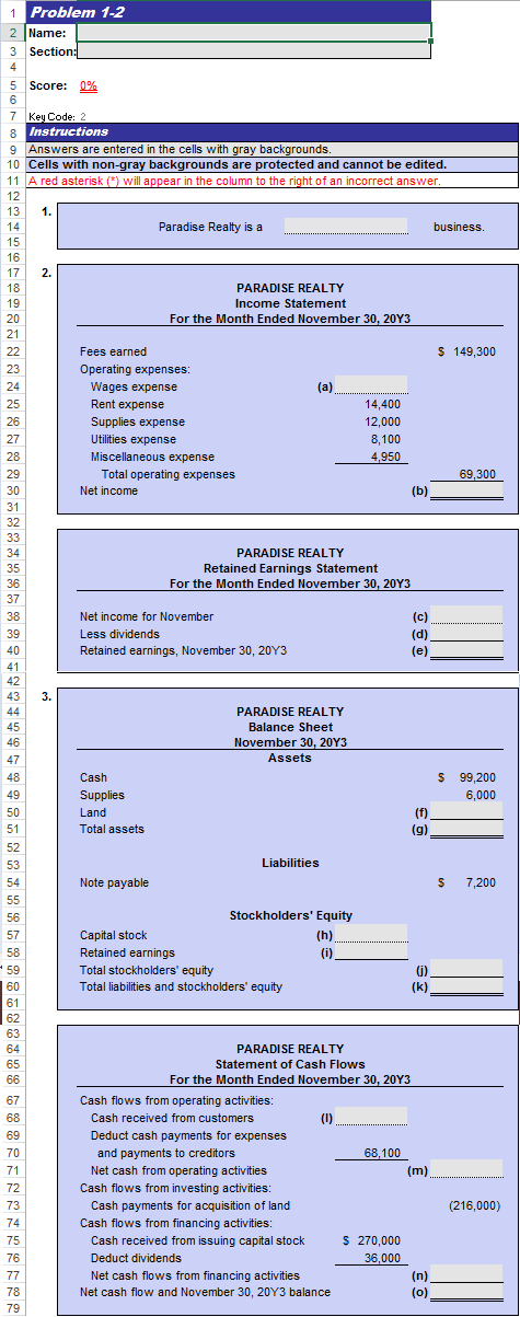 Missing amounts from financial statements The financial statements at the end of
