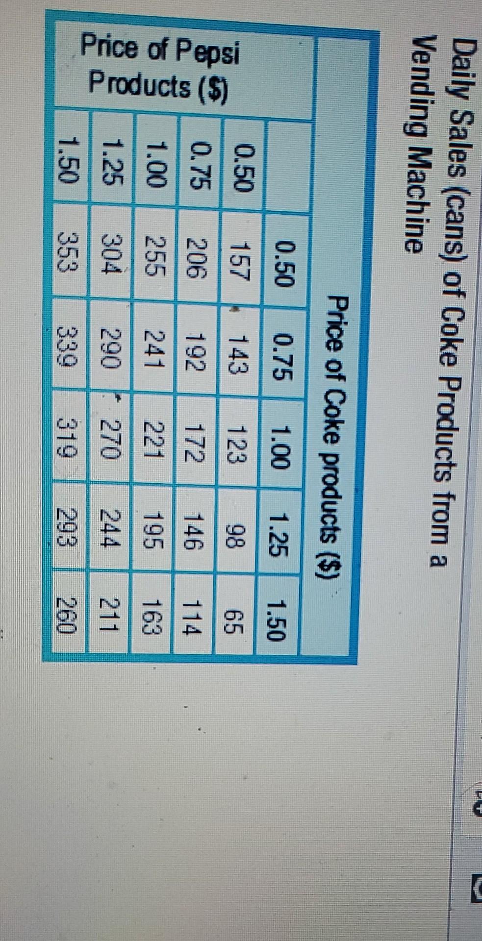 a row or column of the table? O row column () Find