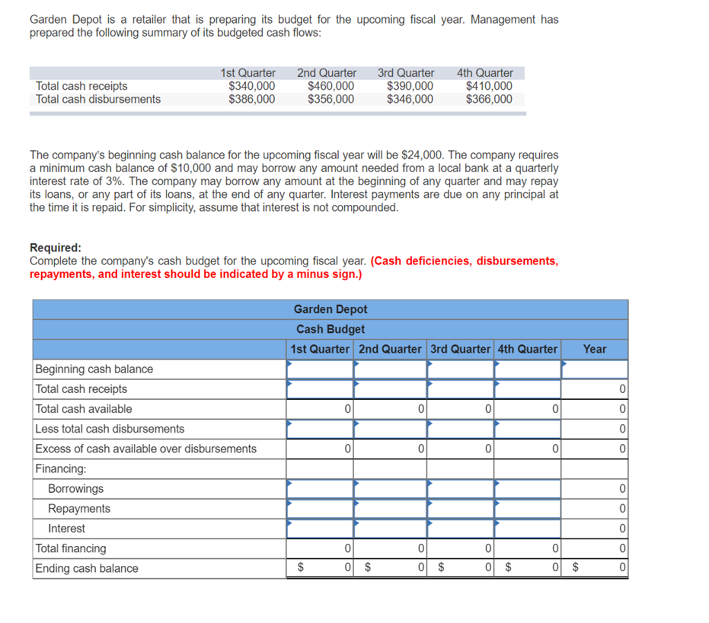 ACCT 2332 Hello I need help with the following question: Garden Depot