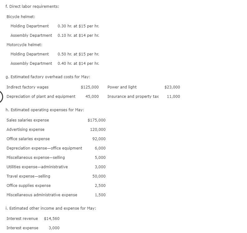 you for your help! Budgeted Income Statement and Supporting Budgets The budget