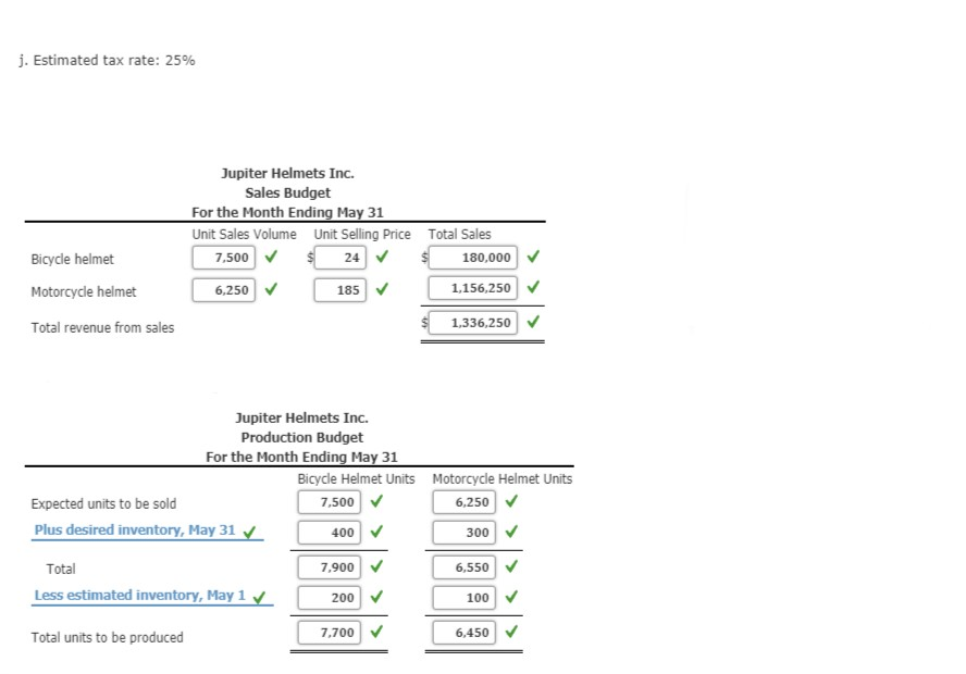 director of Jupiter Helmets Inc., with the assistance of the controller, treasurer,