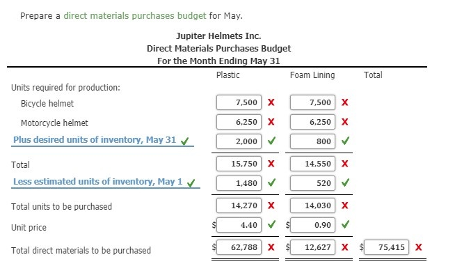 production manager, and sales manager, has gathered the following data for use