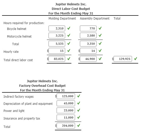 in developing the budgeted income statement for May: a. Estimated sales for