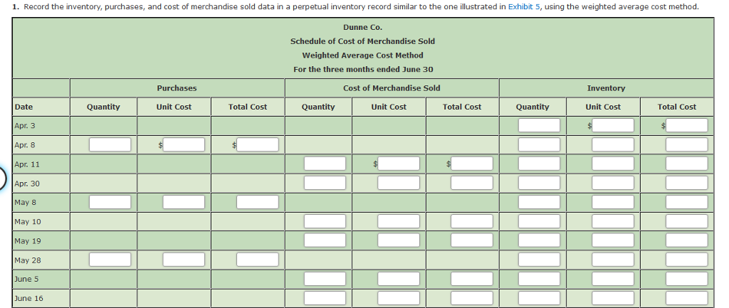 Dunne Co. and data on purchases and sales for a three-month period