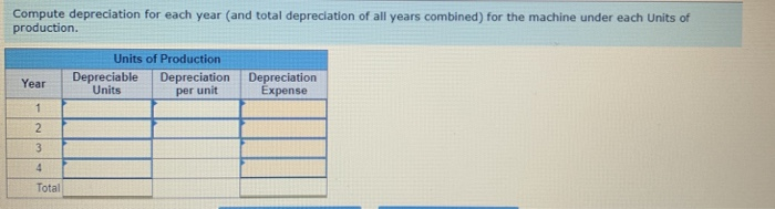 Luther Company's factory on January 1. The factory manager estimates the machine