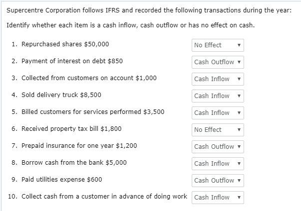 IFRS and recorded the following transactions during the year: Classify each item