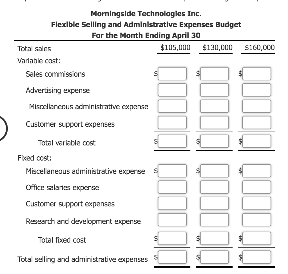 Morningside Technologies Inc. uses flexible budgets that are based on the following