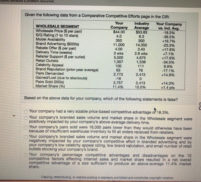  ade because a problem occurred. Given the following data from a
