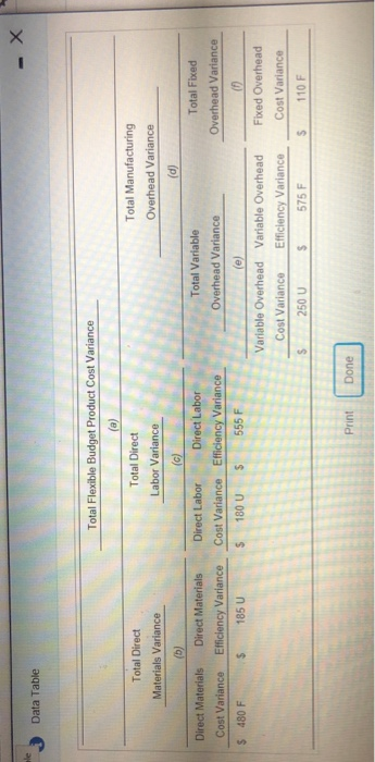  Data Table Total Flexible Budget Product Cost Variance Total Direct Total