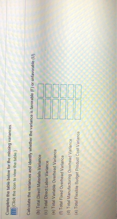 Direct Total Manufacturing Materials Variance Overhead Variance Total Fixed Direct Materials Direct