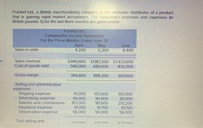 below. THE RHYTHM SHOP Income Statement-Acoustic Guitar Department For the Quarter Ended